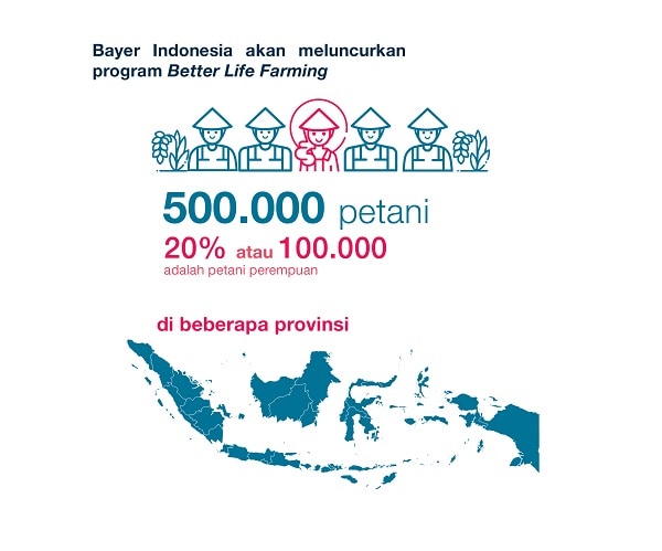 Program Better Life Farming - Bayer Indonesia